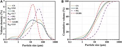 Effect of carbide slag and steel slag as alkali activators on the key properties of carbide slag-steel slag-slag-phosphogypsum composite cementitious materials